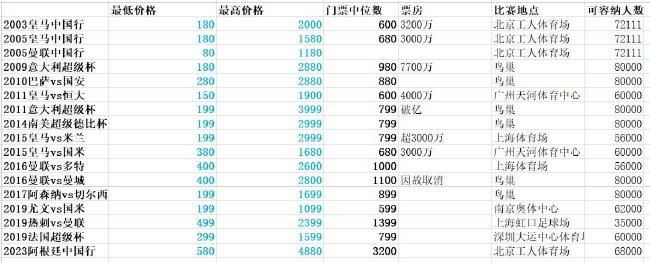 1080P高清完整版播放